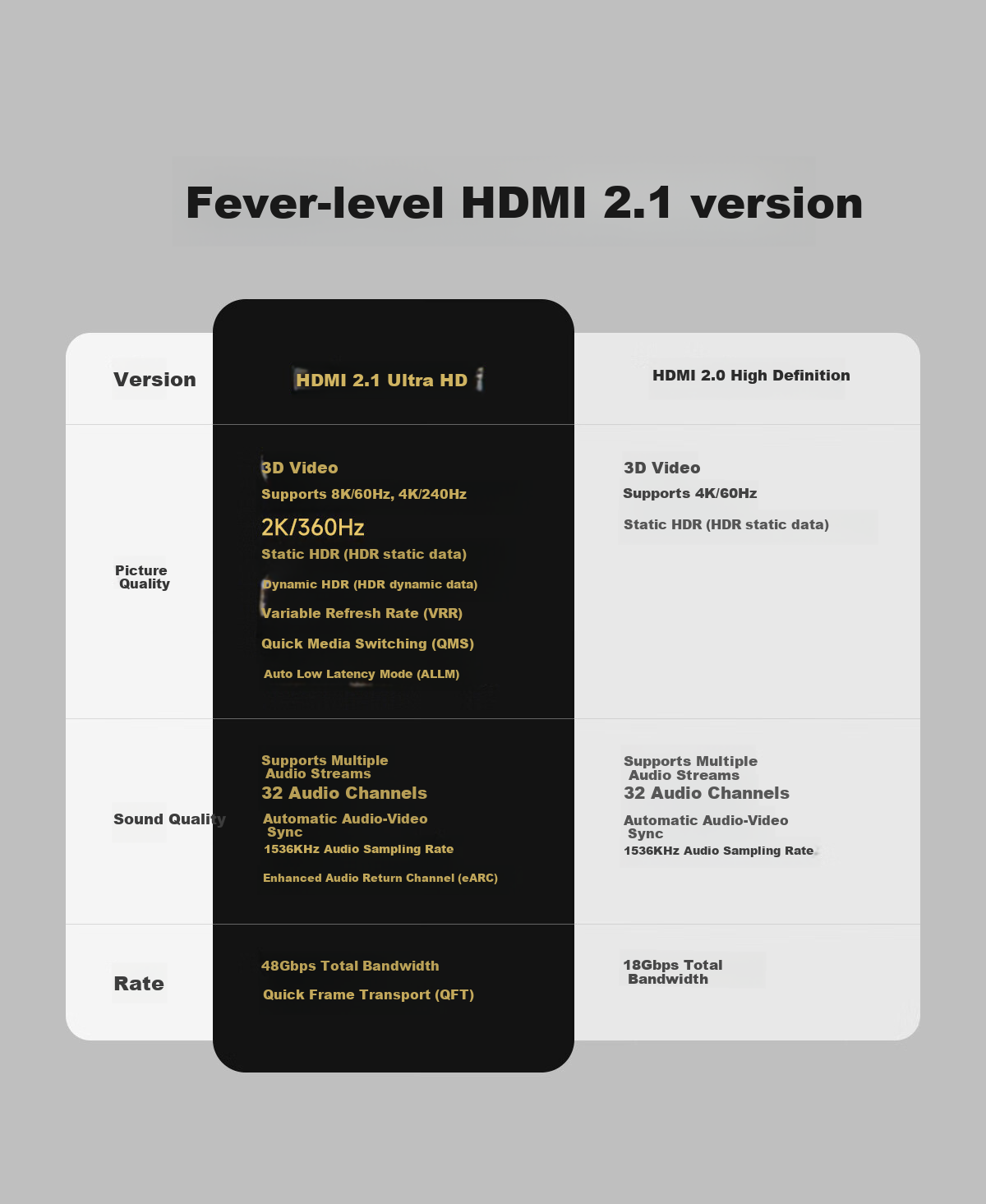 Кабель Hagibis HDMI 2.1, тонкий, гибкий, 8K 60Hz, 4K 240Hz, 1.5 метра