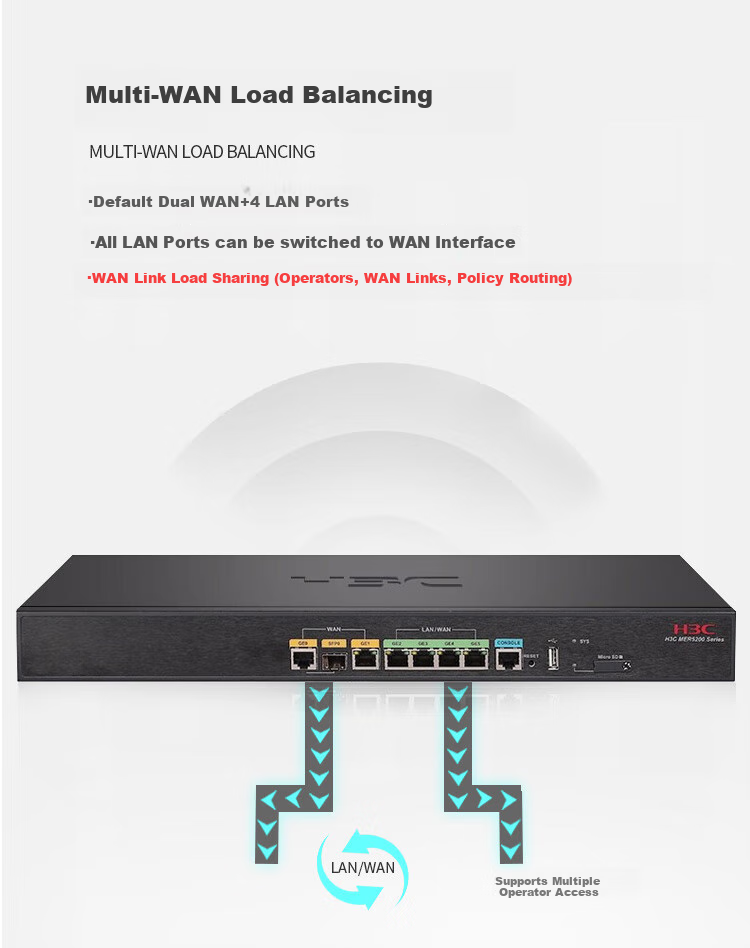 H3C MER5200 Маршрутизатор Enterprise-Grade Gigabit Dual-WAN + 4LAN, 250-350 Мбит/с, Облачное обслуживание, Графическая настройка