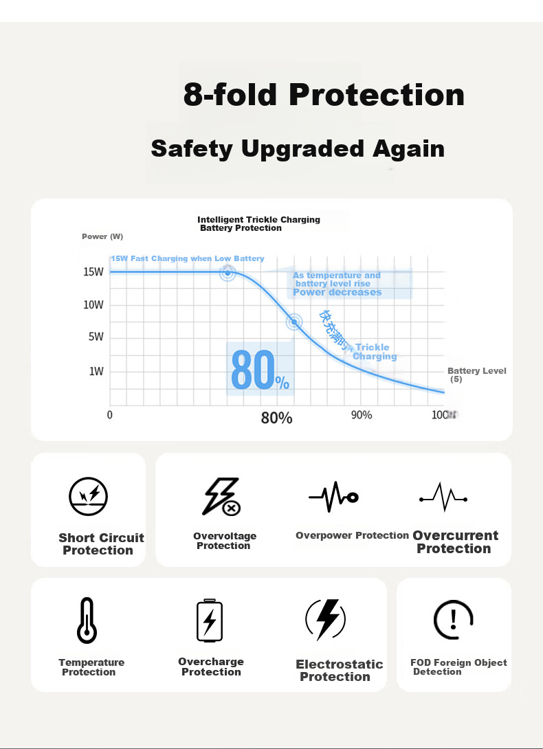 Беспроводное зарядное устройство GDGO [Qi2 Certified] 3-в-1, 15 Вт, MagSafe, для Apple Watch Series 1-10, iPhone 17/16, AirPods