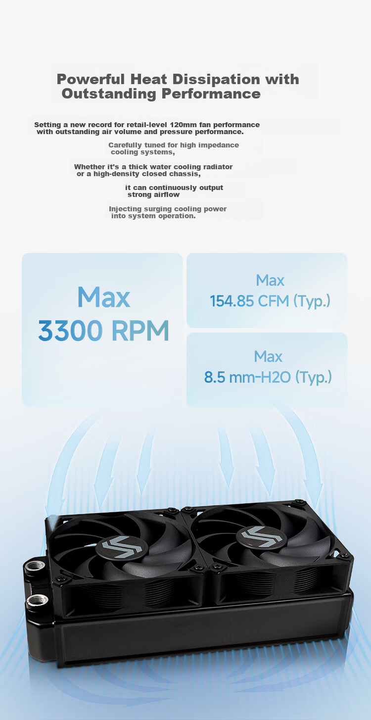 Промышленный вентилятор SEASONIC MAXFlow 12см, белый, одинарный комплект