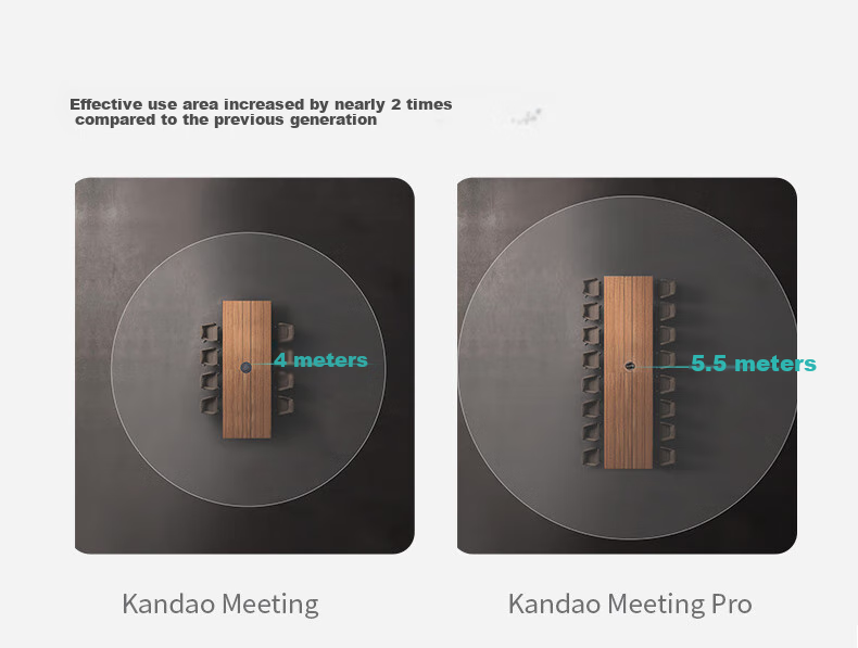 KanDao Meeting Pro - 360° панорамная HD видеоконференц-камера с беспроводной трансляцией экрана, усилением и микрофоном