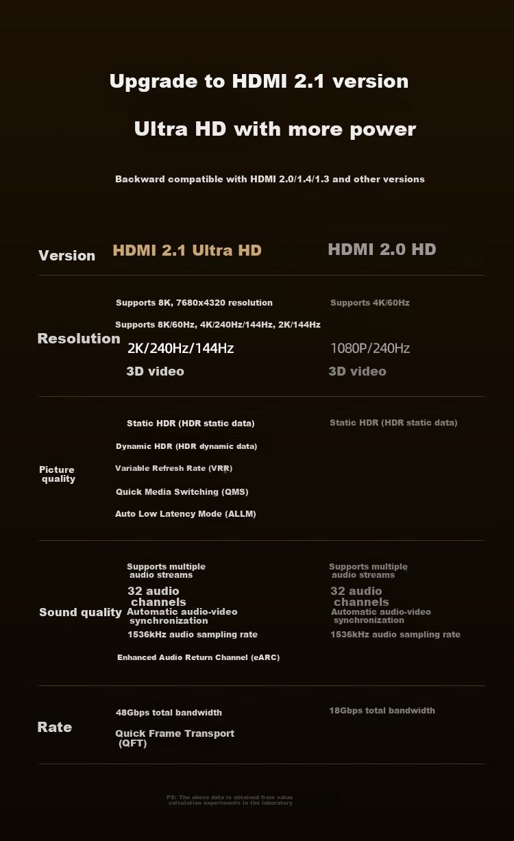 Кабель HDMI ZLEUE 2.1, 8K@60Hz, 4K@240Hz, 3 метра, H102G