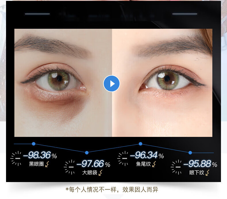 白云山蛇毒眼霜淡化眼袋黑眼圈淡化细纹提拉紧致补水保湿呵护眼周男女通用50g