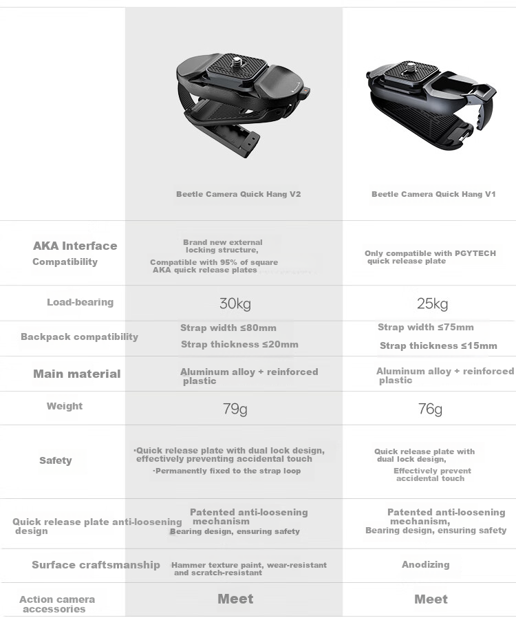 PGYTECH Крепление для рюкзака, быстросъемная клипса V2 для DSLR, ремень для плеча, карман, пряжка Dandelion, поясной ремень, спортивная камера