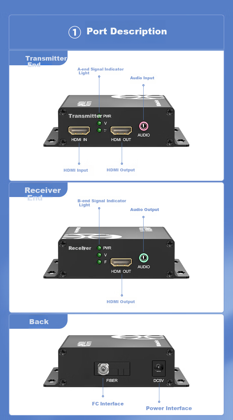 Zhongke Optoelectronics HDMI Optical Transceiver, HDMI High-Definition Video Optical Transceiver, HDMI+Loop-Out+Audio HDMI Fiber Optic Transceiver Extender Converter Transmitter ZK-HDMI
