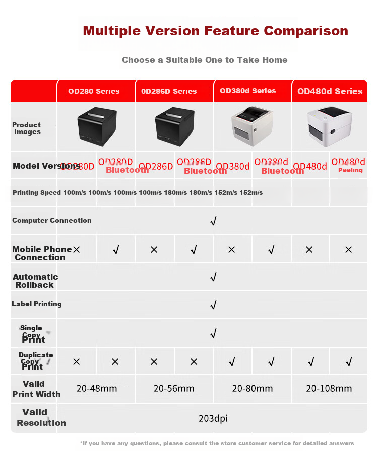 Термопринтер этикеток Honeywell OD286D, Bluetooth, 2 дюйма, черный