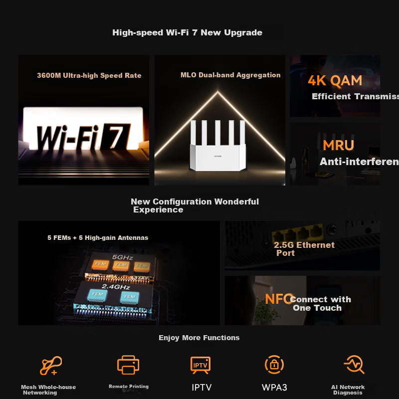 Wi-Fi 7 роутер