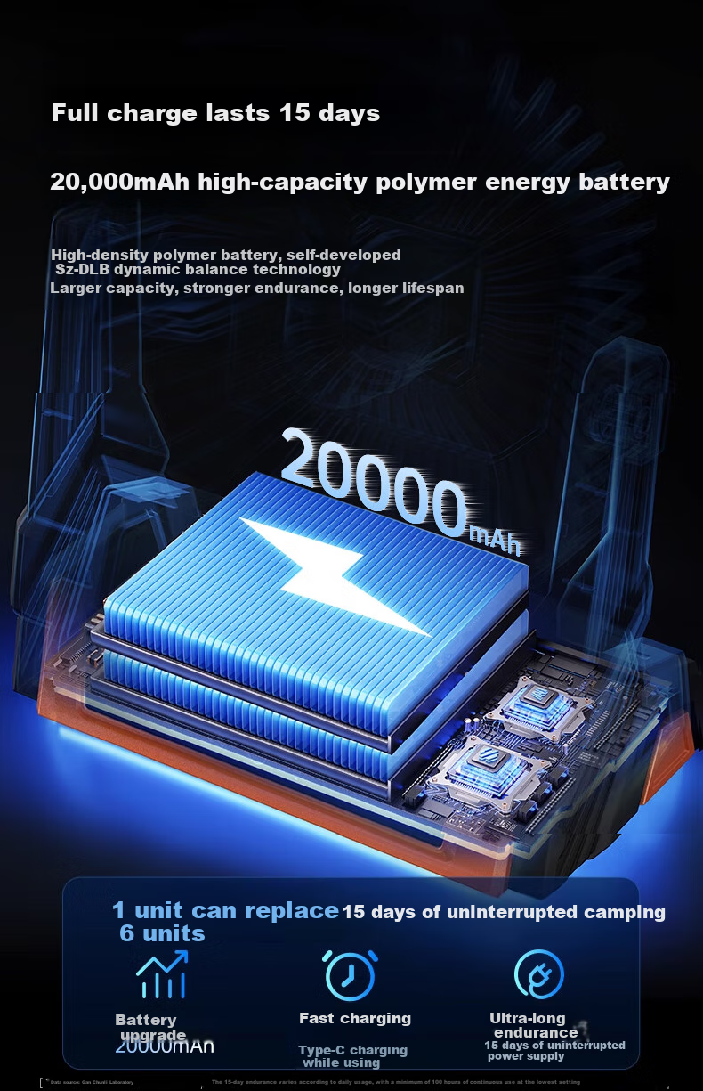Портативный вентилятор Remax RS-ZF09, 100 скоростей, USB-зарядка, большой аккумулятор 20000 мАч, для кемпинга и улицы, с дистанционным управлением