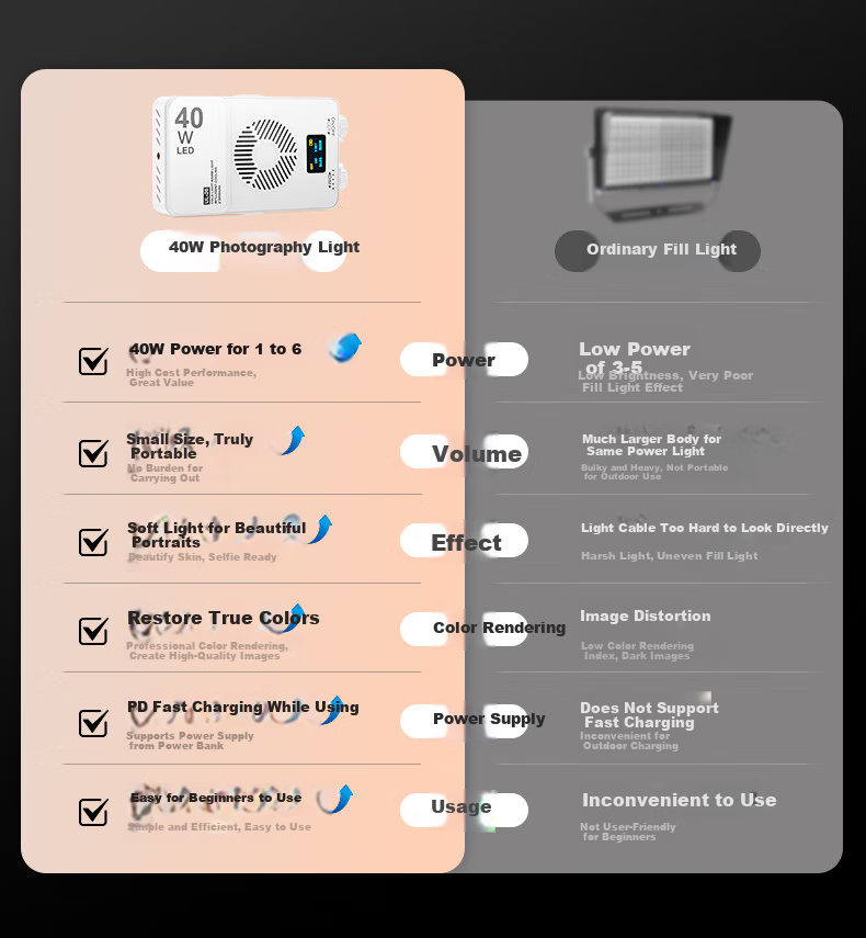 Портативный заполняющий свет samtogo UL26, 40W, для зеркальных и беззеркальных камер, мини-карманный светодиодный свет для прямых трансляций, фотографии, для создания фото и видео