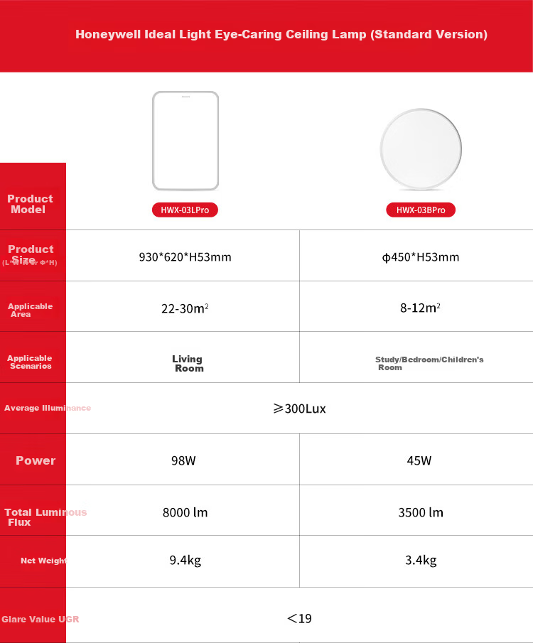 Потолочный светильник Honeywell HWX-03LPro, 98 Вт, 8000 лм, нейтральный свет (3300-5000K), для гостиной, спальни, столовой, площадь освещения 20-30 м², алюминий, PMMA