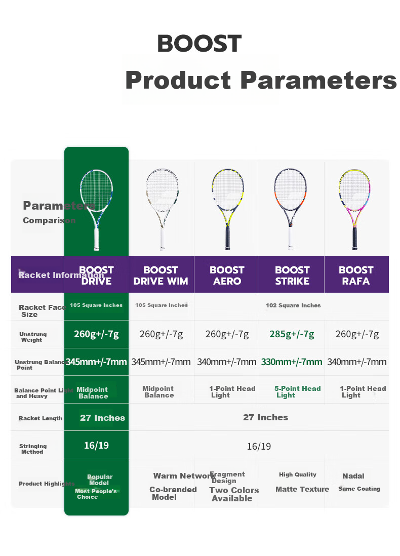 Теннисная ракетка Babolat