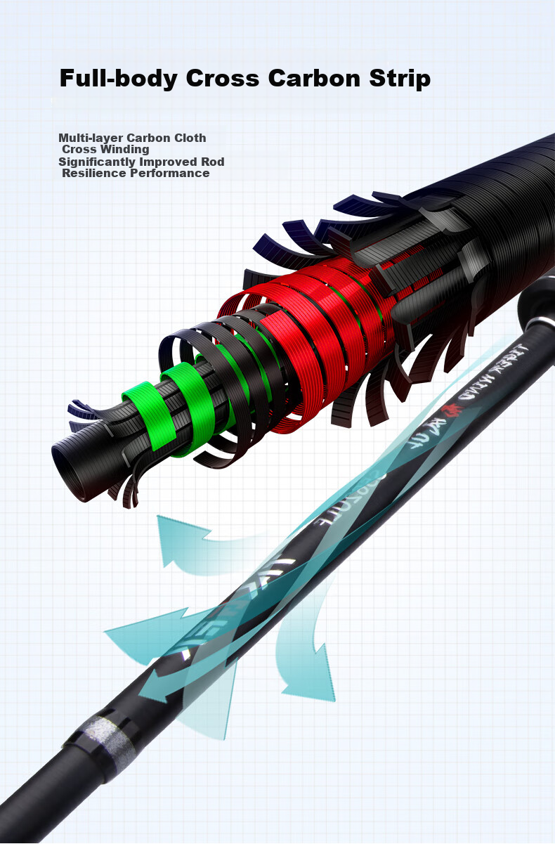Спиннинговый набор Taigek Ultra-Short Micro Telescopic Lure Rod Portable Travel Multi-Section Fishing Rod 1.56m Gun Handle Right-Hand Water Drop Reel Set
