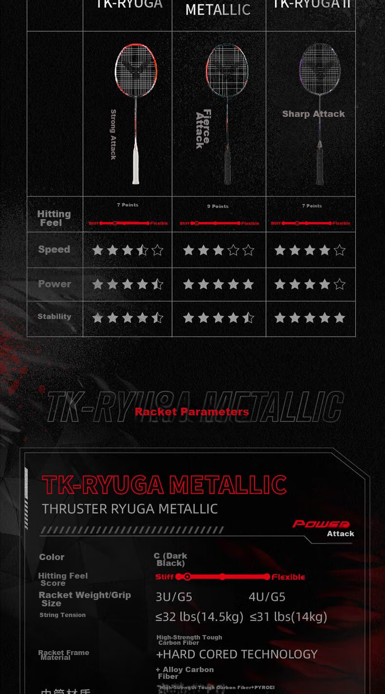 Бадминтонная ракетка VICTOR TK-RYUGA M, профессиональная атакующего типа, для мужчин, модель Ли Цзы Цзя, цвет Черный Зуб Дракона, 4U