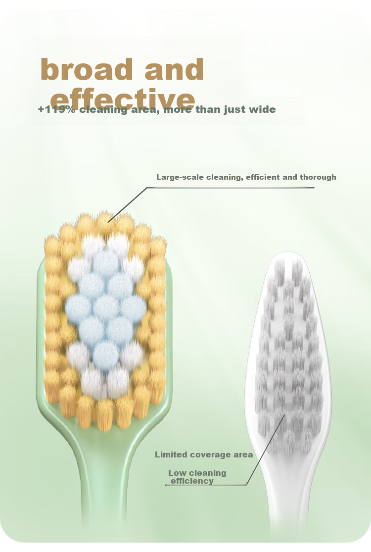 Зубная щетка Colgate Wide Thin Soft Bristle, 2 шт., для чувствительных десен, случайный цвет