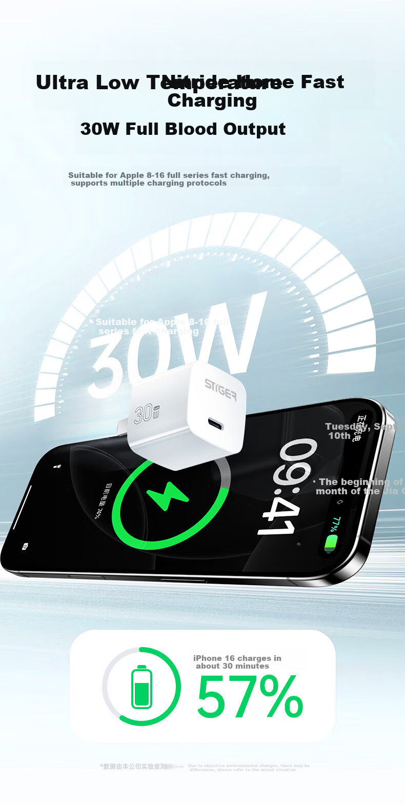 Зарядное устройство Stiger PD30W GaN Fast Charging для iPhone, смартфонов, планшетов Type-C