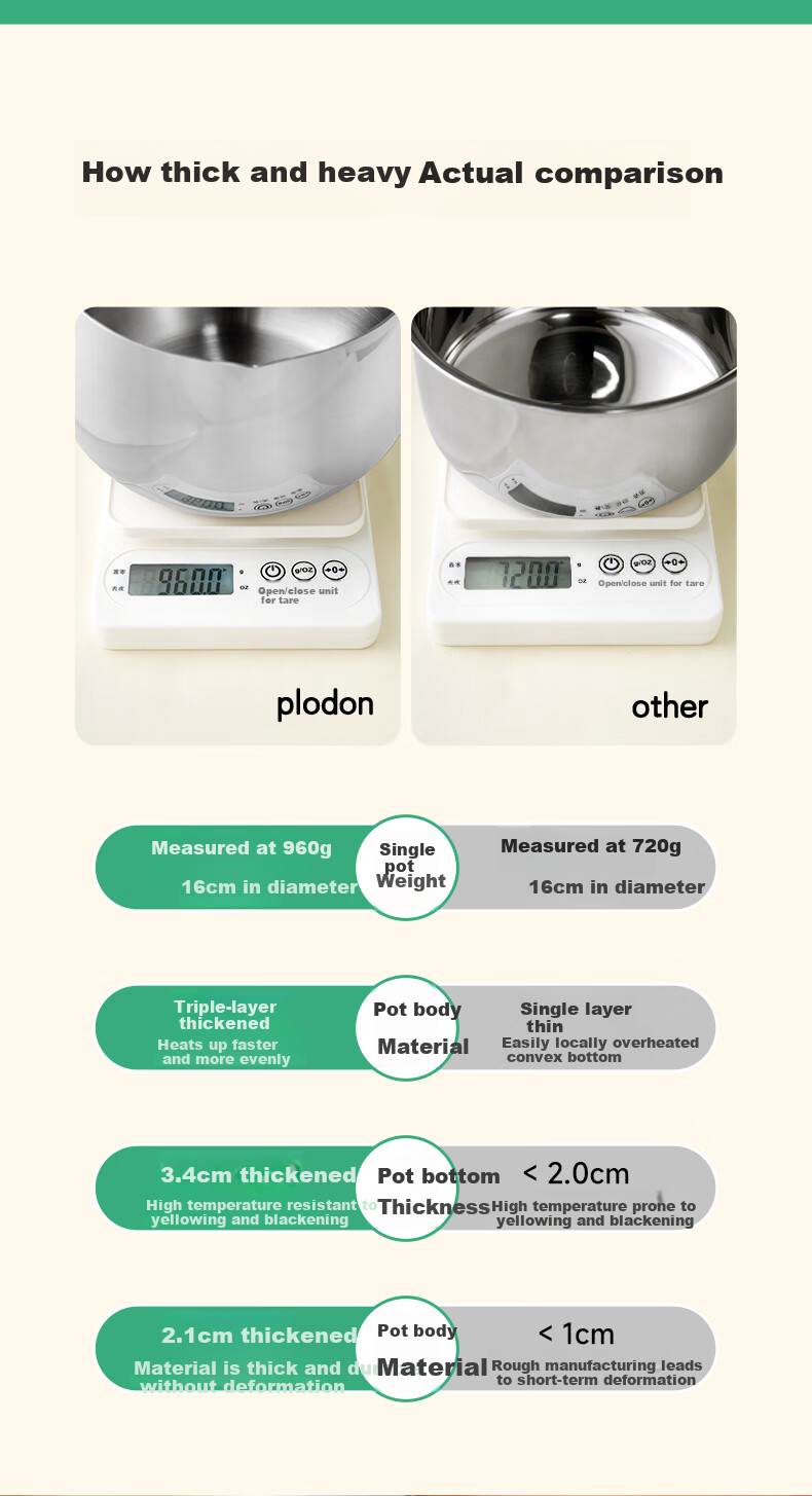 Молоковарка PLODON из нержавеющей стали 316L, 1.5 л, с крышкой, для детского питания
