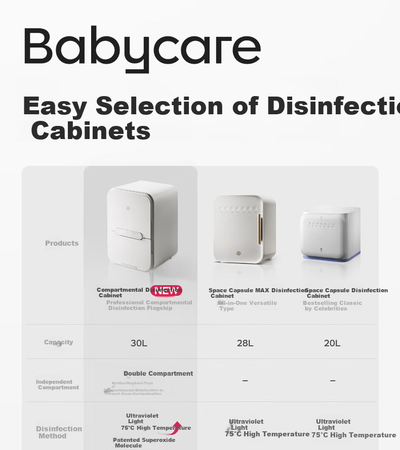 Шкаф-стерилизатор для детских бутылочек Babycare с функцией сушки, УФ-стерилизатор для домашнего использования, 30 л