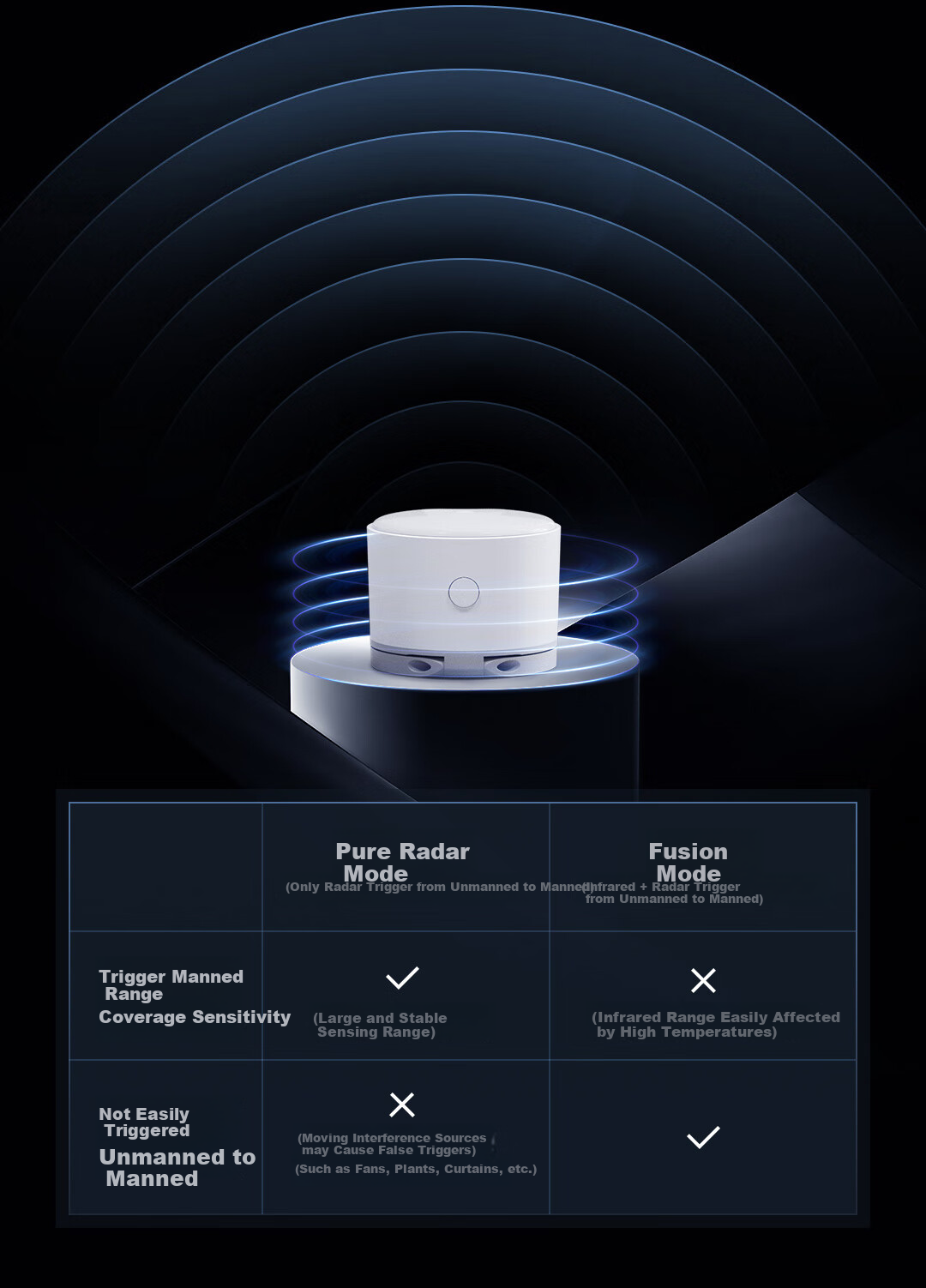 Датчик присутствия Linptech ES3, умный, радарная волна с ИК-датчиком, питание от батареи, интеграция с Mijia APP