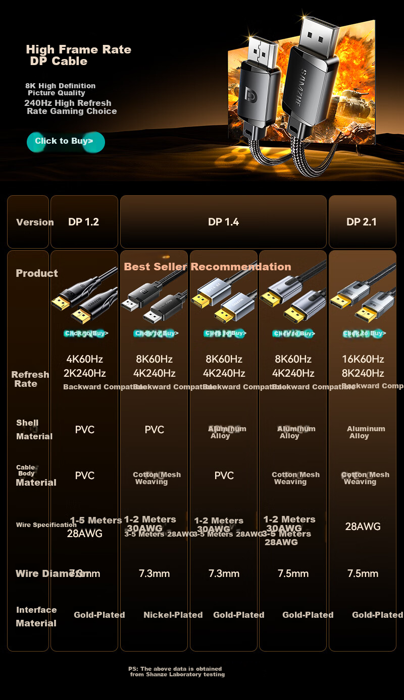 Кабель SAMZHE DP 2.1 PP30, 3 метра, 16K HD, 10K 60Hz, 8K 240Hz