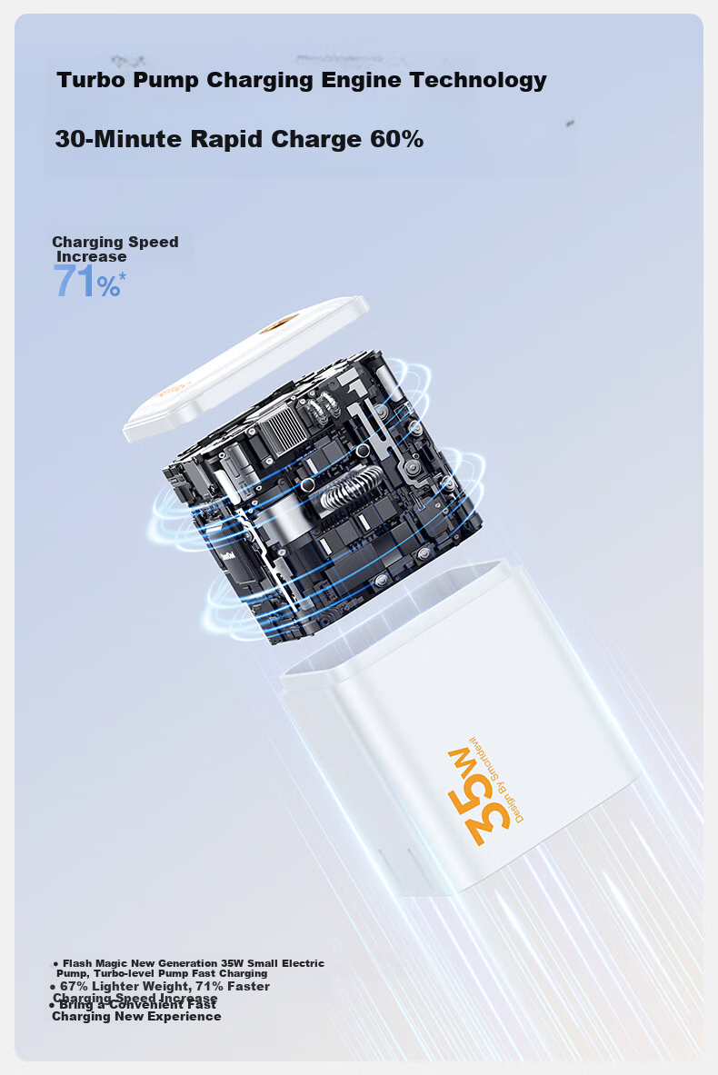 Зарядное устройство Shanmo Apple 35W GaN, совместимое с iPhone/iPad, кабель Type-C в комплекте