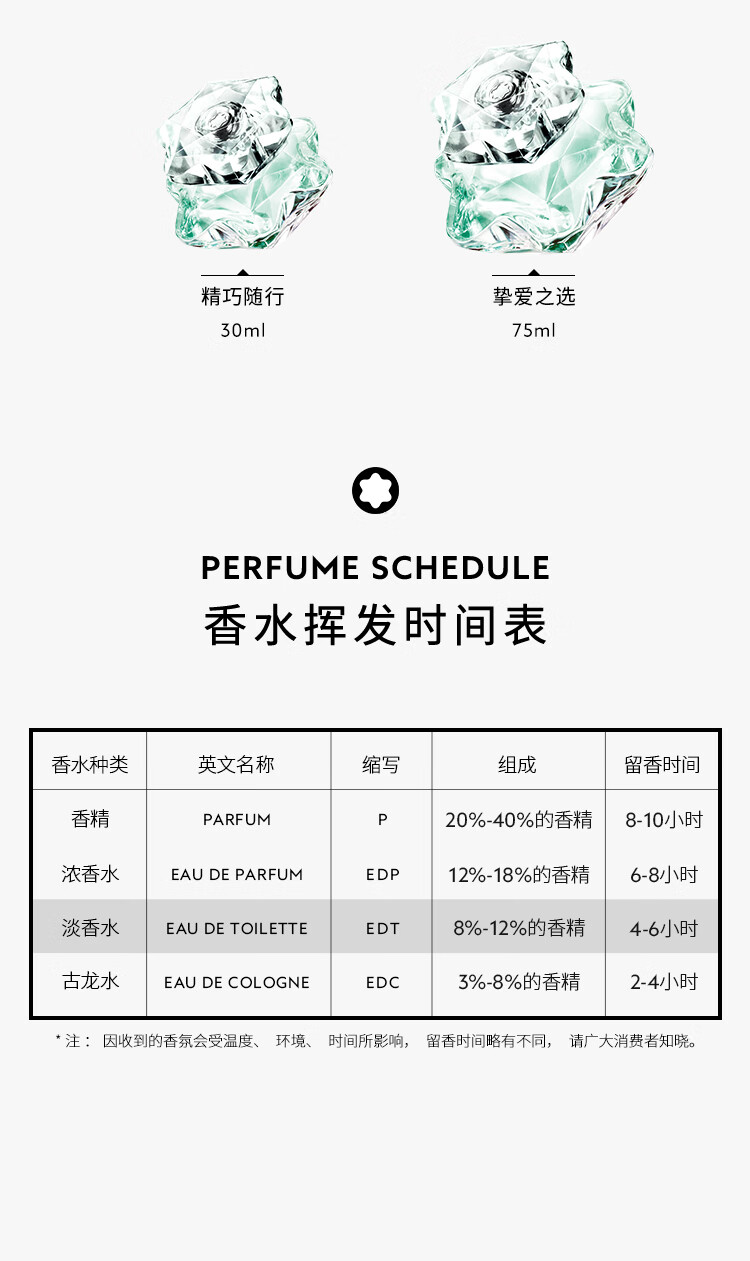 万宝龙（MONTBLANC）碧钻之星女士淡香水30ml 生日礼物送女友送女生 清新花果香调（香氛）