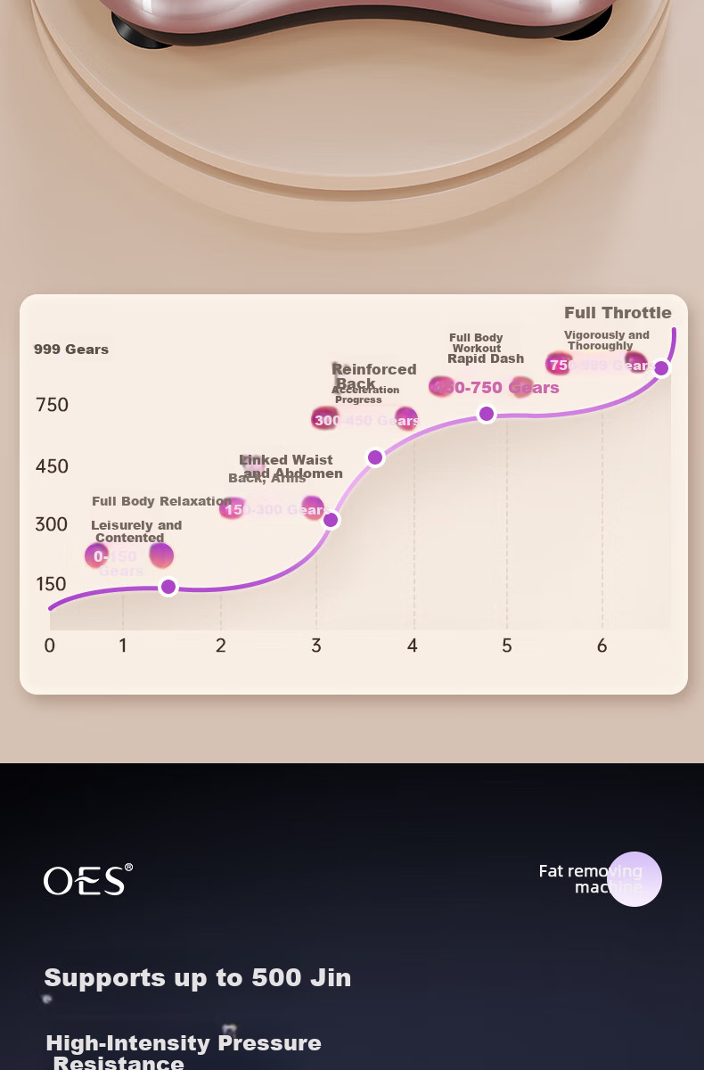 Массажер для похудения OES