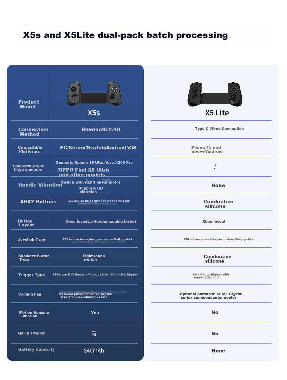 Беспроводной геймпад GAMESIR X5s
