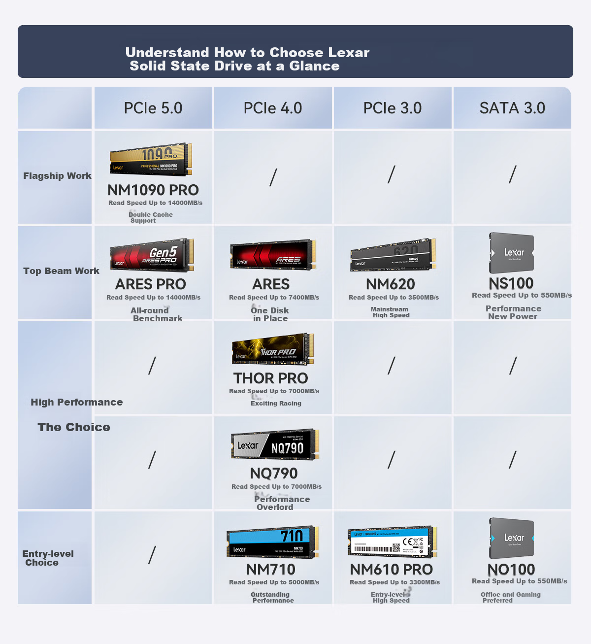 SSD накопитель Lexar ARES PRO Series 2TB, M.2, NVMe PCIe 5.0x4, скорость 14000 МБ/с
