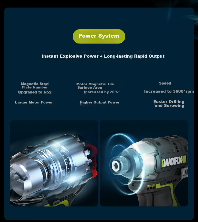 Бесщеточная электрическая отвертка WORX WU132X.2, 12В, 160Нм, 2.5Ач, двойная батарея