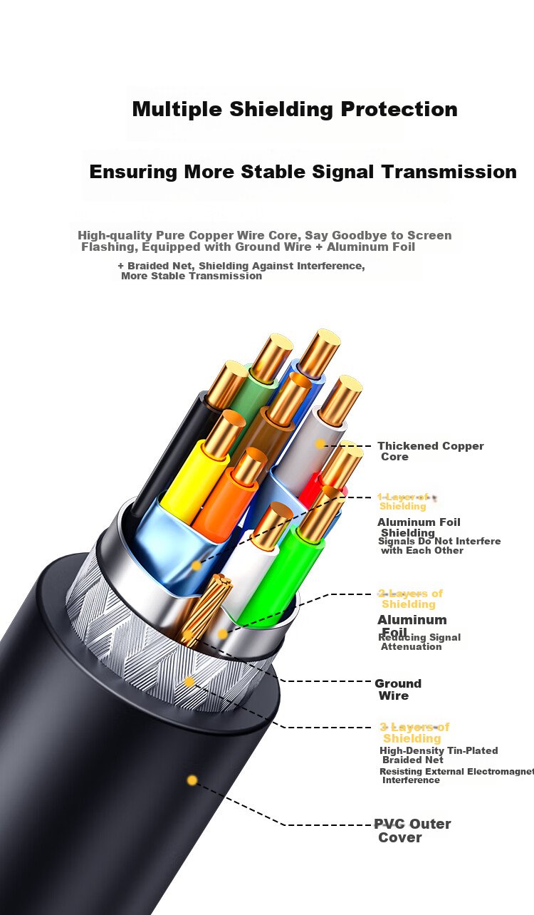 Кабель USB Type-C - HDMI
