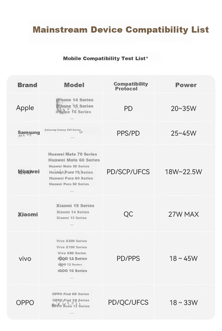 Зарядное устройство ANKER 70W GaN PD 45W, сверхбыстрая зарядка Type-C 65W, для Apple iPhone 16, ноутбуков, розовый