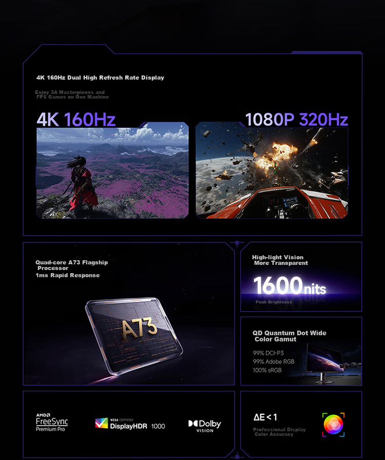 Игровой монитор MI REDMI G Pro 27U, 27 дюймов, 4K (3840x2160), 160 Гц, Mini-LED, Dolby Vision, HDR1000, PengpaiOS2, 1K 320 Гц