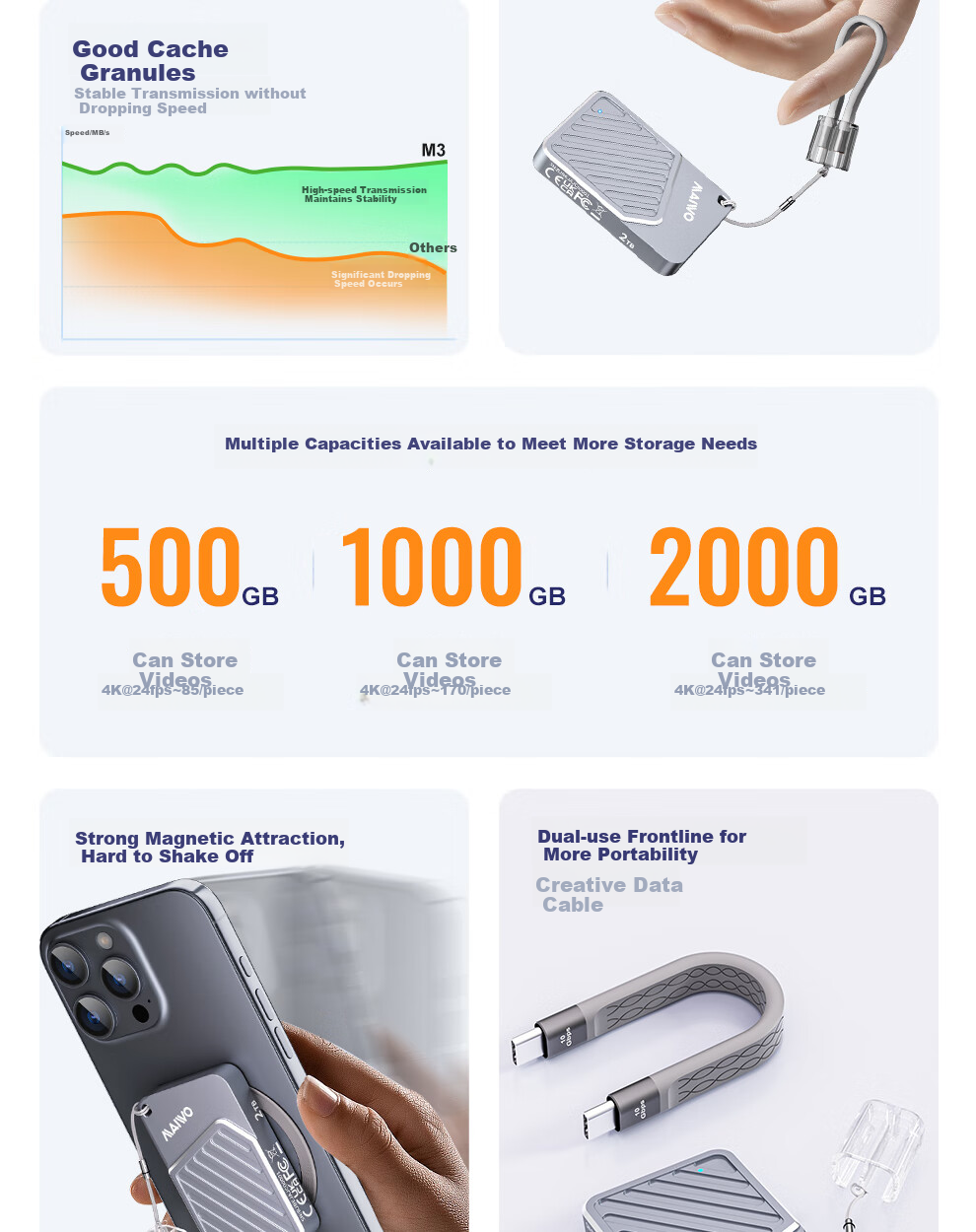 Портативный SSD MAIWO M3 Fengxin Purple 2TB, 2000 МБ/с, внешний накопитель Type-C для телефона, ноутбука, Mac