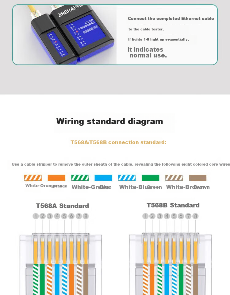 Кримпер Jingkai многофункциональный для обжима сетевых кабелей RJ45 Cat6 Cat7, инструмент для зачистки и обжима проводов с зажимом типа "ласточкин хвост" и сквозным отверстием