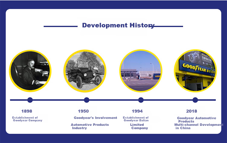 Щетки стеклоочистителя Goodyear