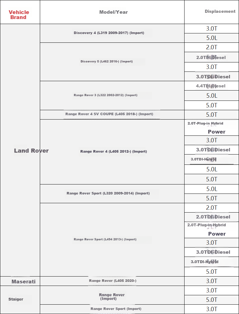 Воздушный фильтр MICRONAIR AF139 для Land Rover Discovery 4, Range Rover 3.0T/5.0T