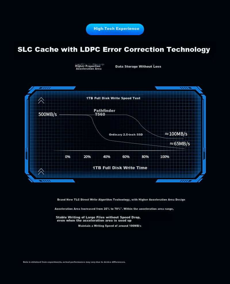SSD накопитель TANLR T560 Series 256GB SATA 3.0