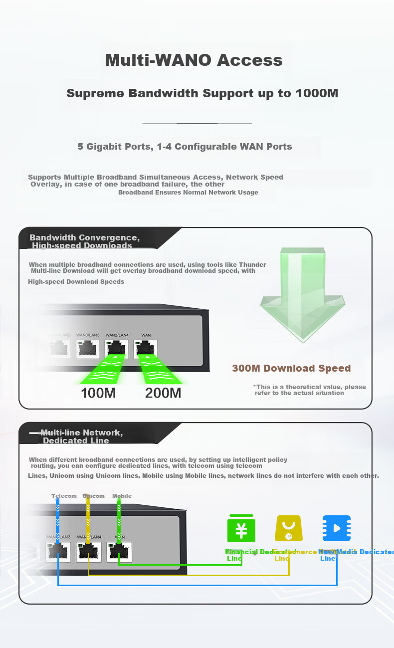 Маршрутизатор Netcore NBR200, гигабитный, с несколькими WAN-портами, VPN, облачным управлением, поддержкой до 200 устройств