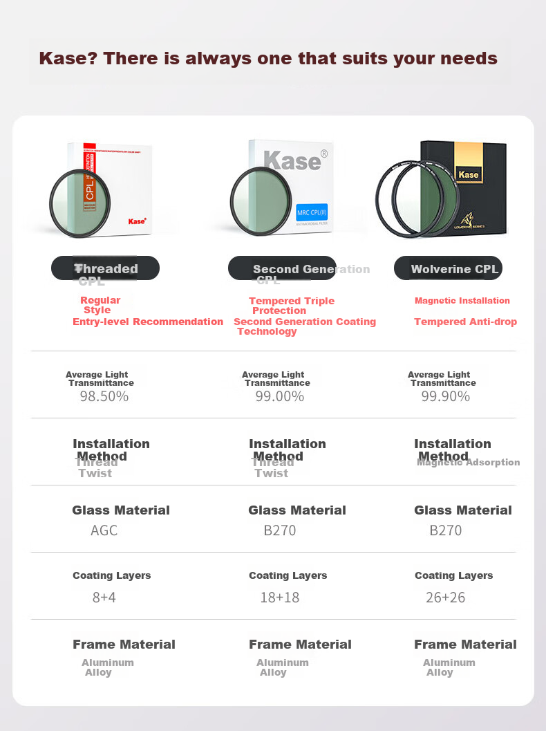 Kase MC CPL Polarizing Filter, поляризационный фильтр высокого разрешения с двусторонним многослойным покрытием для устранения отражений воды в ландшафтной фотографии, модель 67 мм