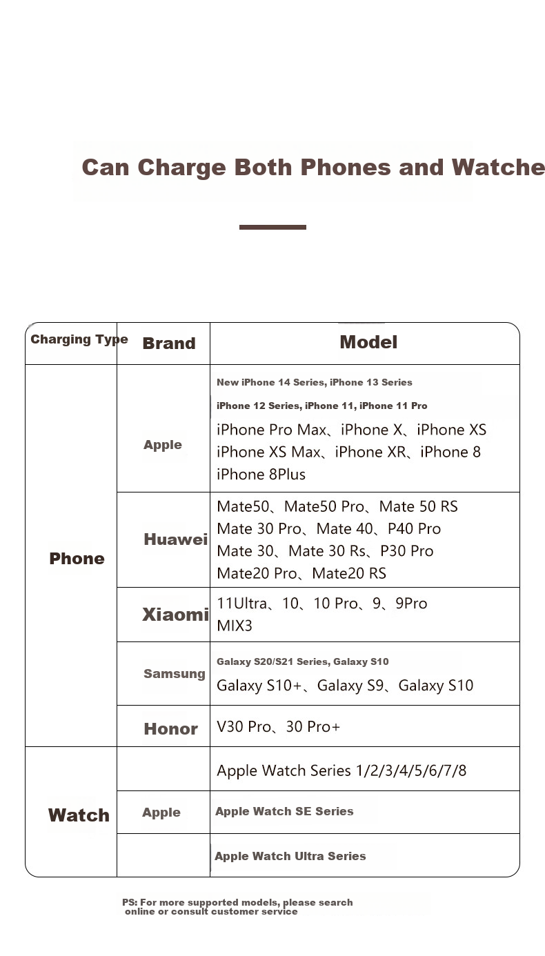 GDGO Беспроводное зарядное устройство 2-в-1 с сертификацией Apple MFi, быстрая зарядка для iPhone 17/16/15, Apple Watch S11/10/9, сертификация QI