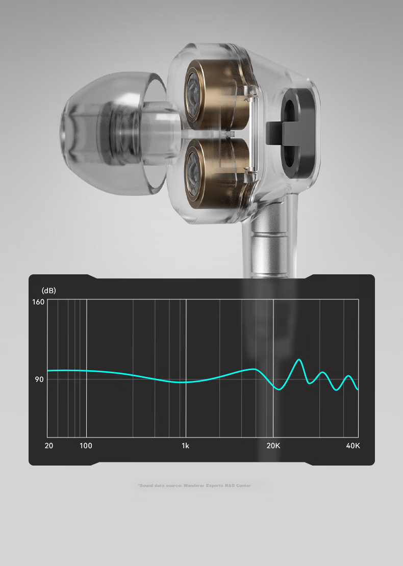 Проводные наушники EDIFIER HECATE Dual-Engine HiFi, Type-C, игровые, черные