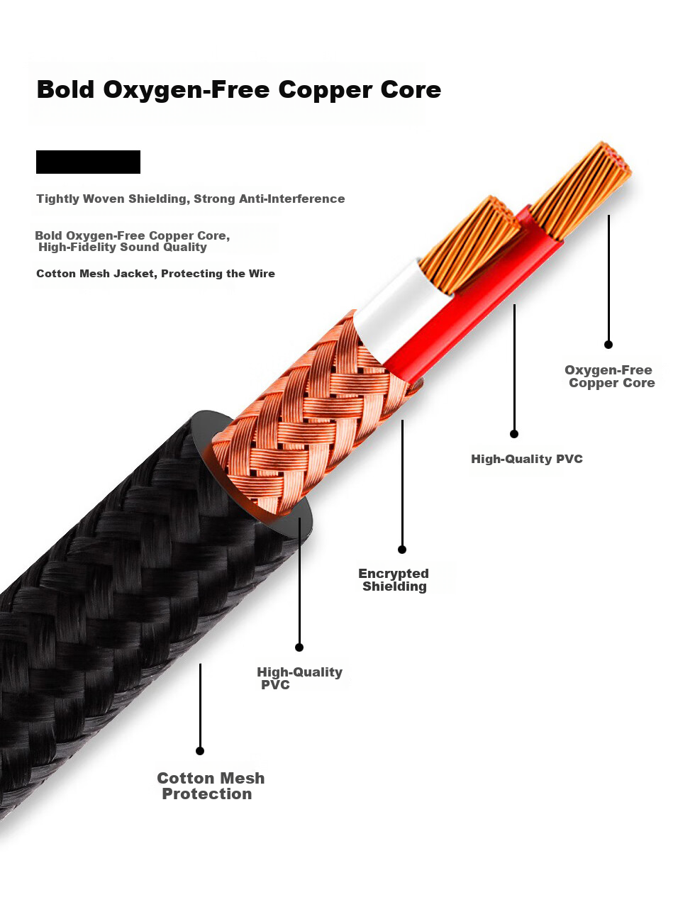 Аудиокабель YYTCG Pure Copper Lotus Head RCA to XLR, 1 метр, черный