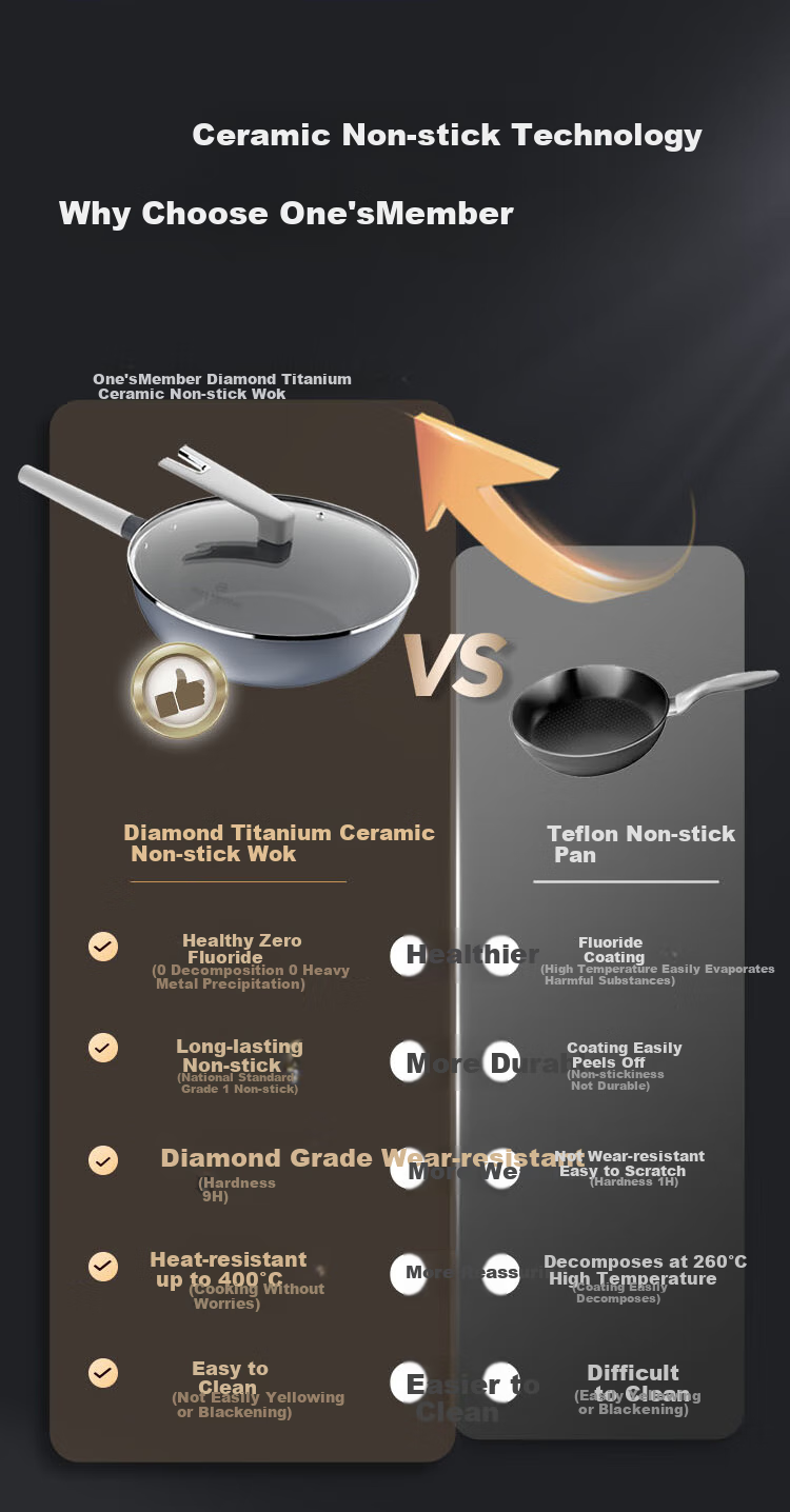 Сковорода One's Member Diamond Titanium Ceramic, 32 см, антипригарная, для дома, совместима с газовыми и индукционными плитами