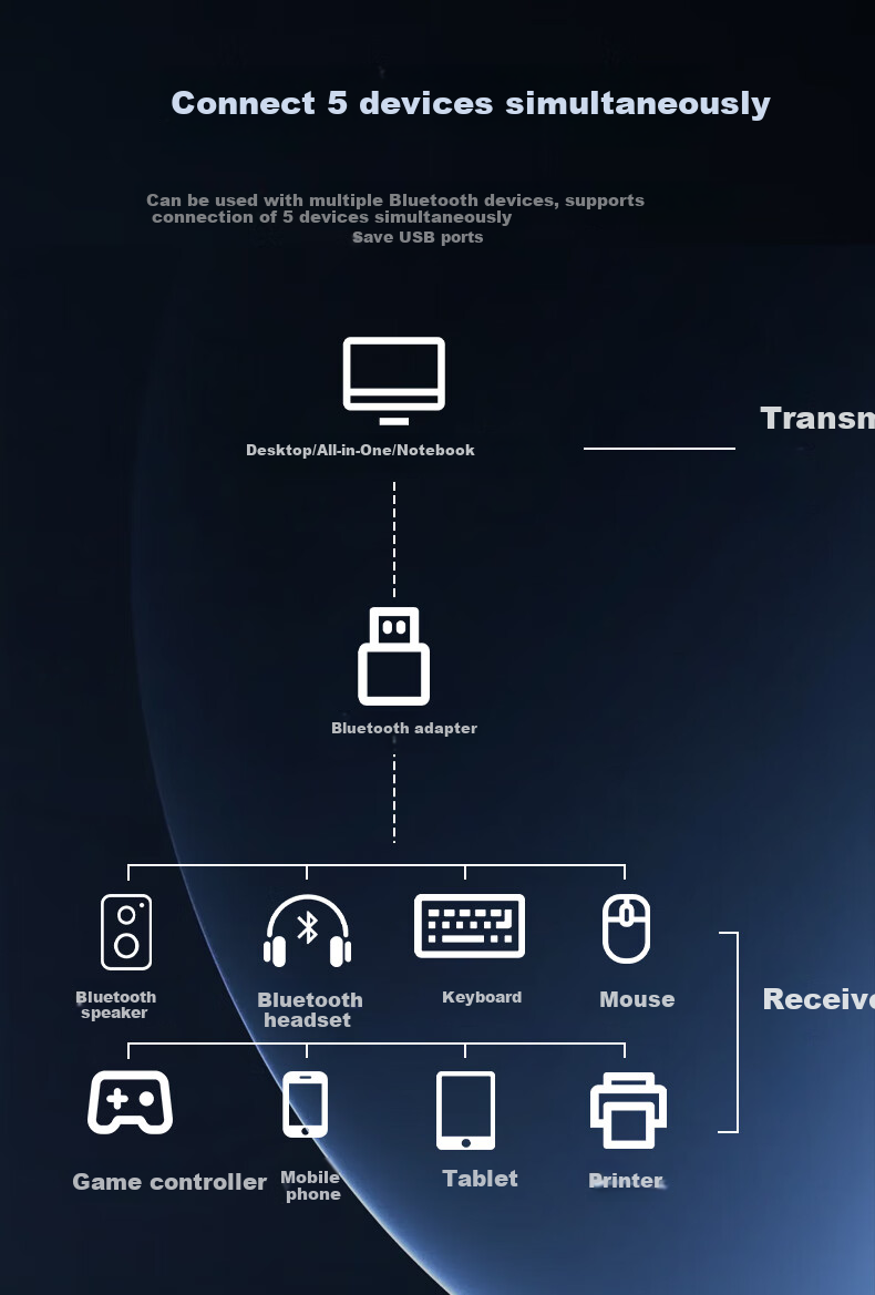USB Bluetooth адаптер Pisen 5.4 с антенной, аудиоприемник для ПК, модуль для клавиатуры, мыши, наушников, колонок, 120м