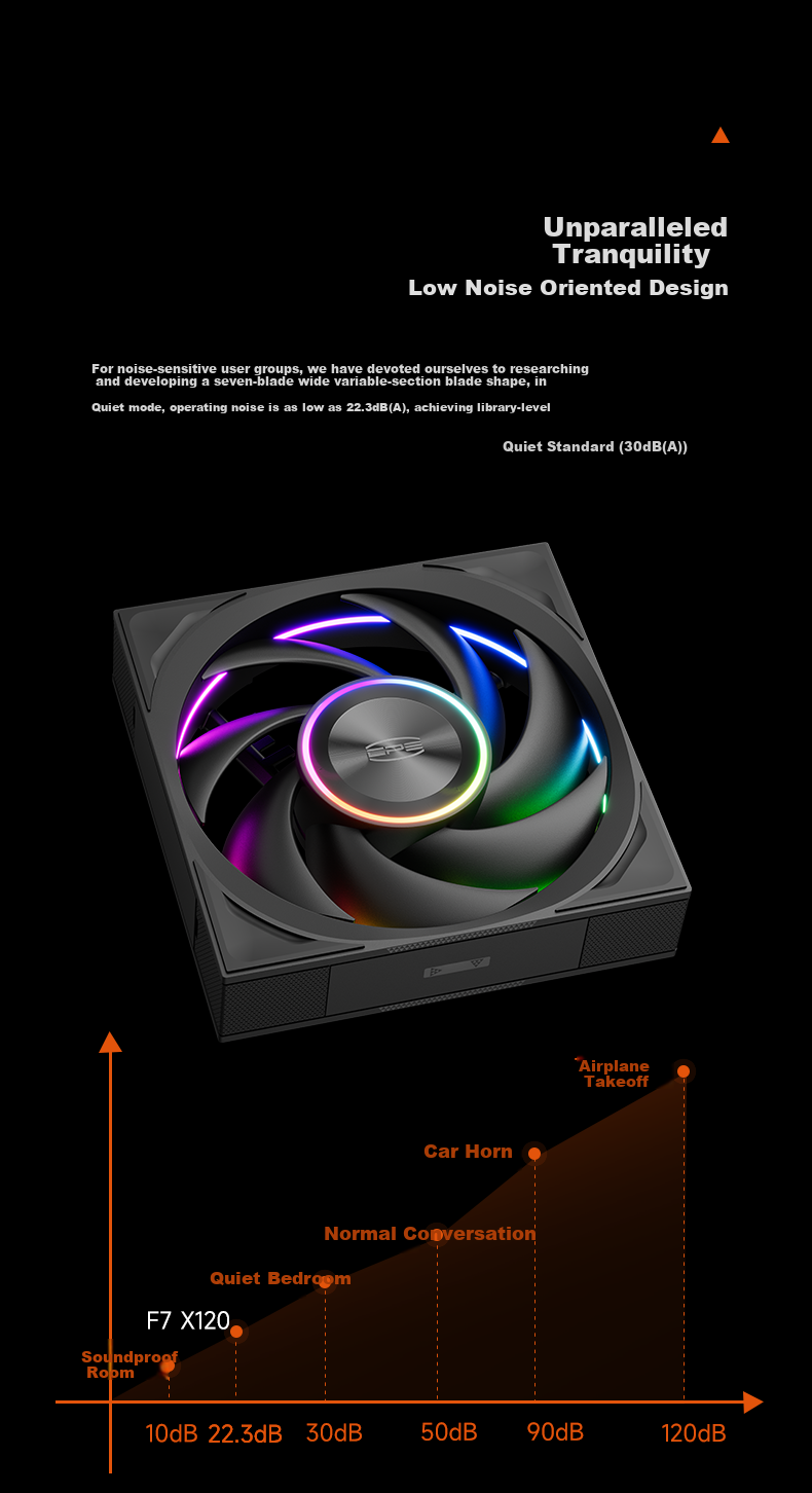 Вентилятор для корпуса PCCOOLER Light Wing F7 X120 ARGB, 12 см, беспроводное соединение, синхронизация ARGB, ШИМ-регулировка скорости, двойной шарикоподшипник, черный