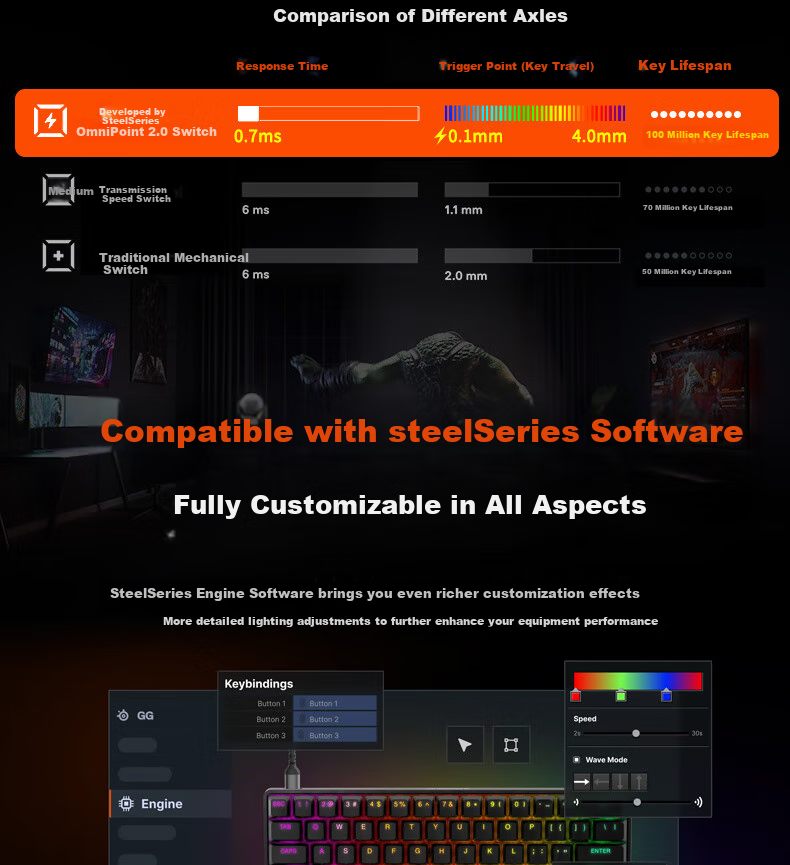 Игровая механическая клавиатура SteelSeries Apex Pro Mini, проводная, 61 клавиша, магнитные переключатели, RGB-подсветка