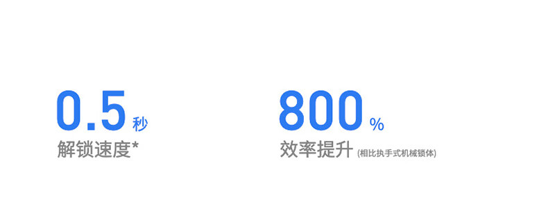 鹿客智能锁怎么样？评测一周讲体验感受真相？