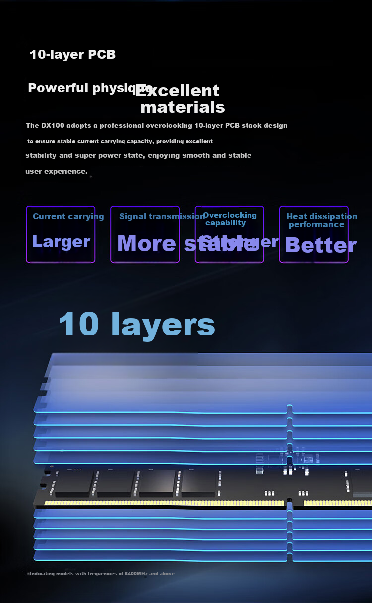 Модуль памяти DDR5 BIWIN