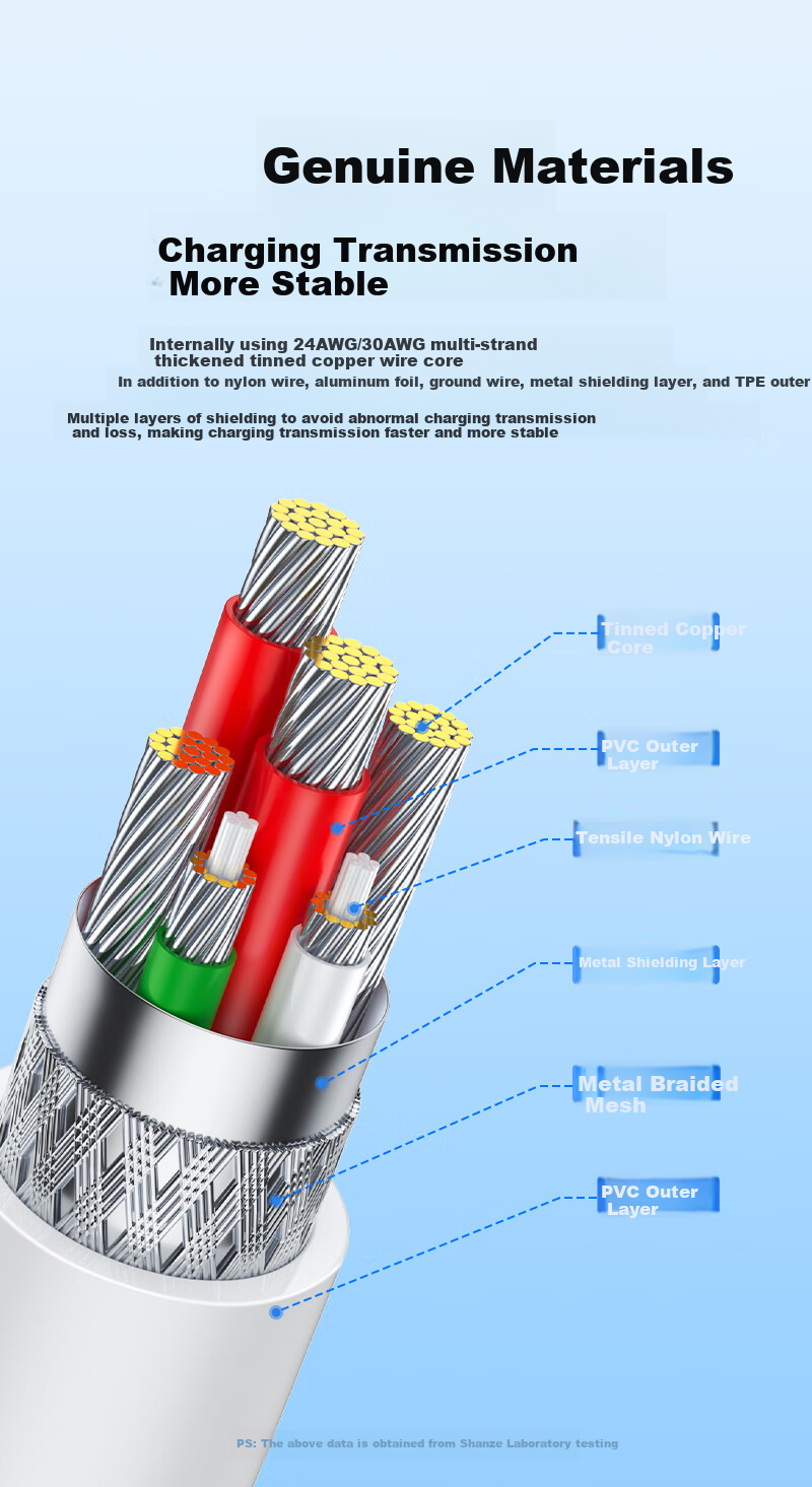 Кабель Type-C SAMZHE 6A