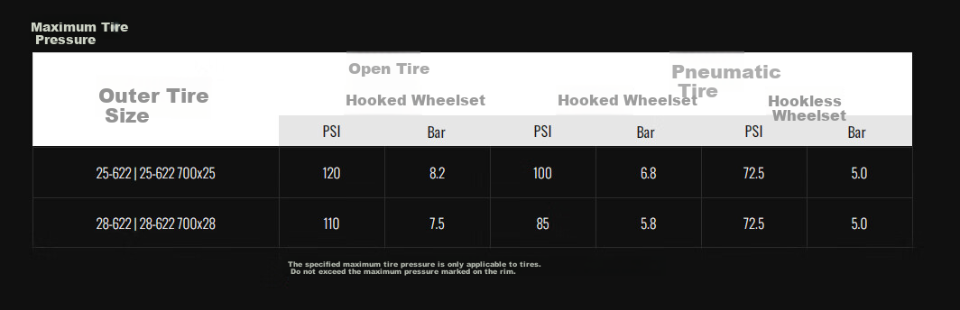Велосипедная покрышка Goodyear Eagle 700x25, всесезонная, противопрокольная, с открытым протектором, цвет "имбирно-желтый"